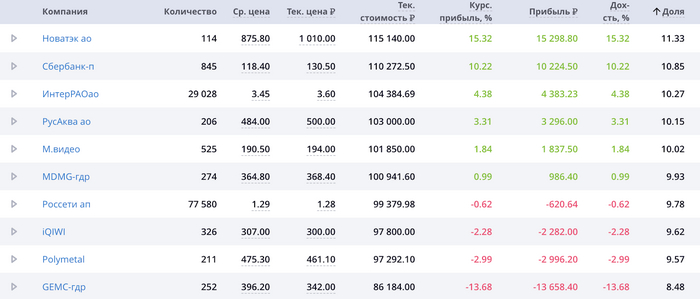 Обезьяний портфель: вызов брошен! Инвестиции, Биржа, Финансы, Деньги, Эксперимент, Акции, Инвестиции в акции, Длиннопост, Фондовый рынок, Видео, YouTube