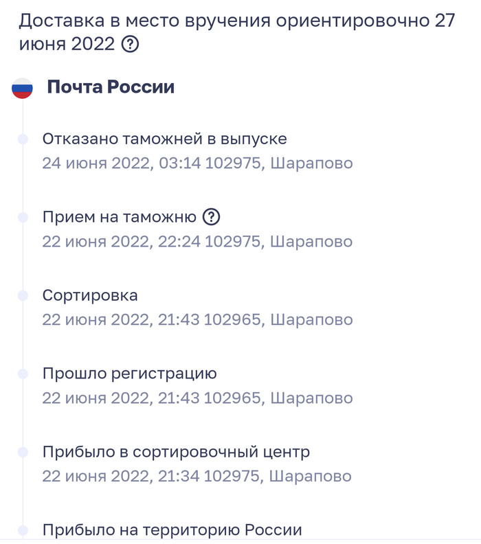 Выпущено таможней. Отказано таможней в выпуске. Отказано таможней в выпуске АЛИЭКСПРЕСС.