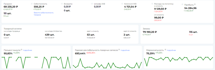 Сравнение сервисов аналитики Wildberries Wildberries, Продажа, Аналитика, Длиннопост