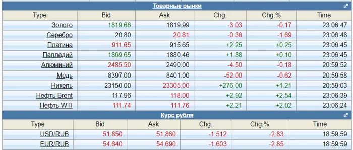 Уходим, уходим, уходим... 28.06.2022 Политика, Экономика, Санкции, Рубль, Война, Длиннопост, Текст