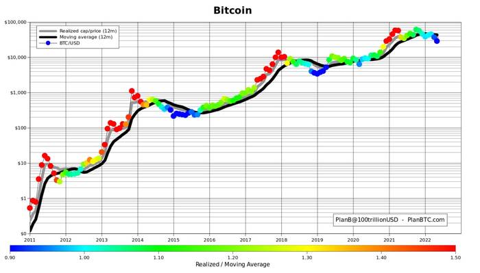 Bitcoin 72000$ , , , ,  ,   , , 