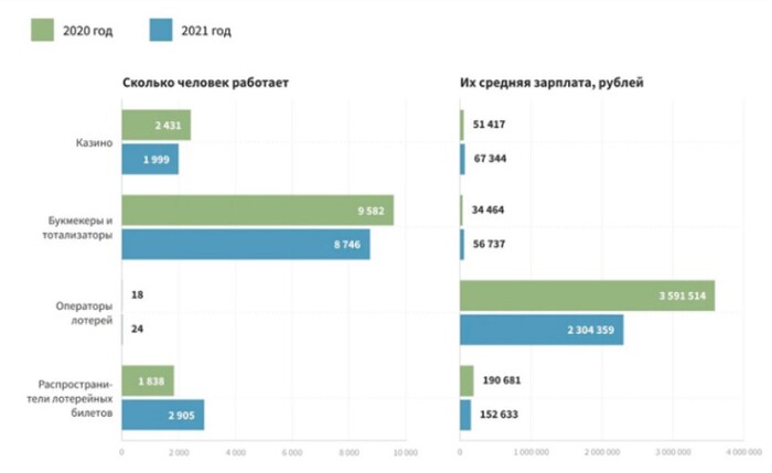 ������� ������������ ���������� ������