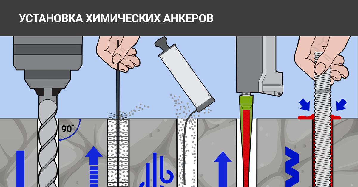 Химический Анкер Цена