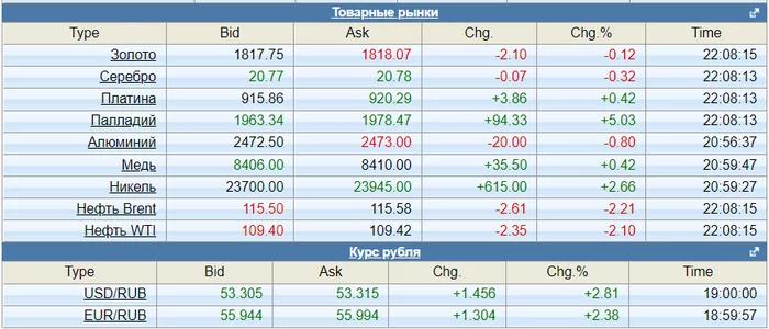 Вначале было Слово... 29.06.2022 Политика, Экономика, Санкции, Рубль, Война, Длиннопост