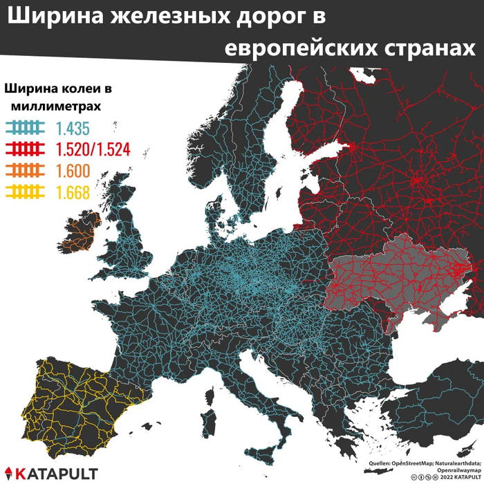 Ширина ЖД колеи в Европе