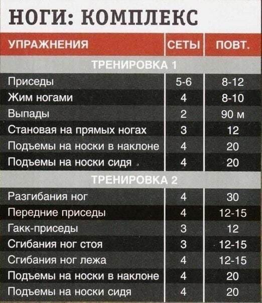 Программа тренировок для мужчин в тренажерном. Программа тренировок в зале. Программа тренировок для тренажерного зала. Тренировочный план в тренажерном зале. План тренировок для мышц.