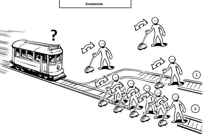 Вопрос вагонетки. Дилемма вагонетки. Проблема вагонетки. Загадка с вагонеткой. Принцип вагонетки философия.