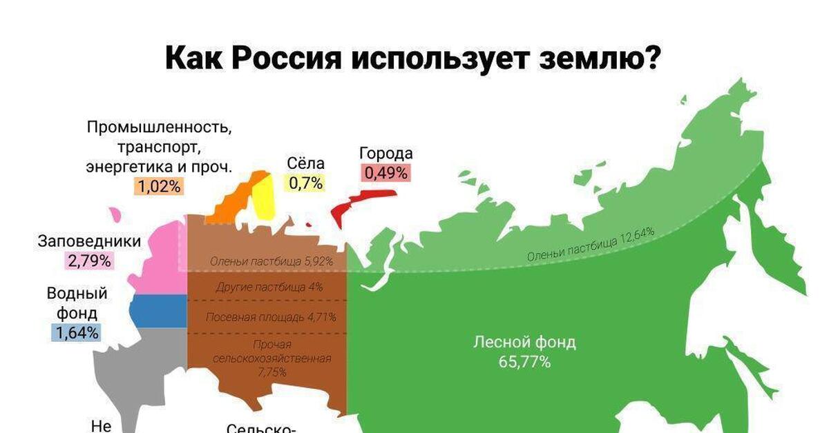 Площадь земли по карте. Территория России. Земля Россия. Как Россия использует землю. Russia Land.