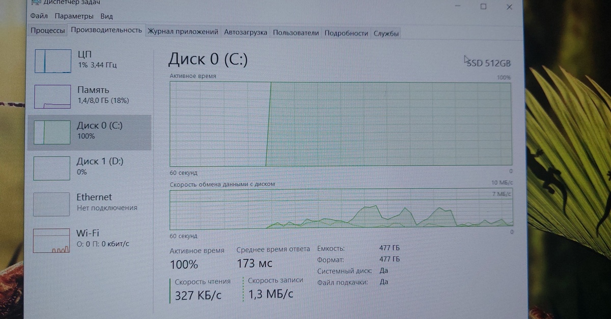 Почему ссд загружен на 100