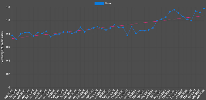 Linux    Linux, , Steam, 