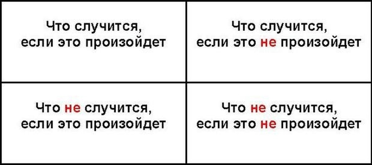 Случиться что это значит. Таблица Декарта для принятия решений. Квадрат Декарта для принятия решений. Таблица принятия решений психология. Таблица для принятия решений квадрат Декарта.