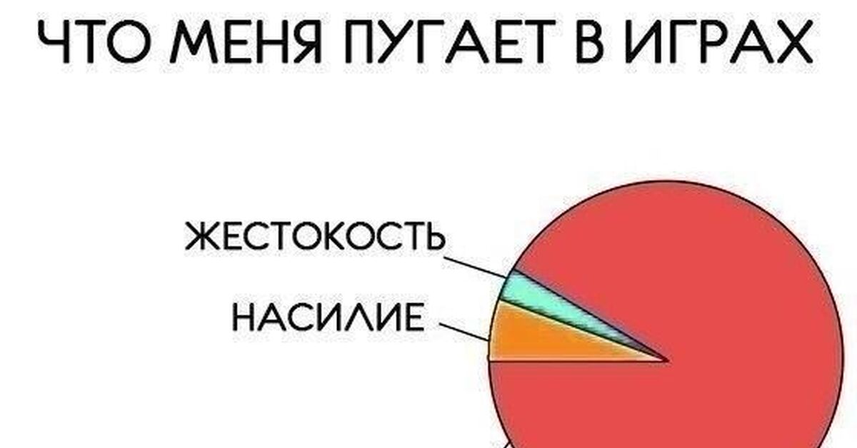 Больше всего