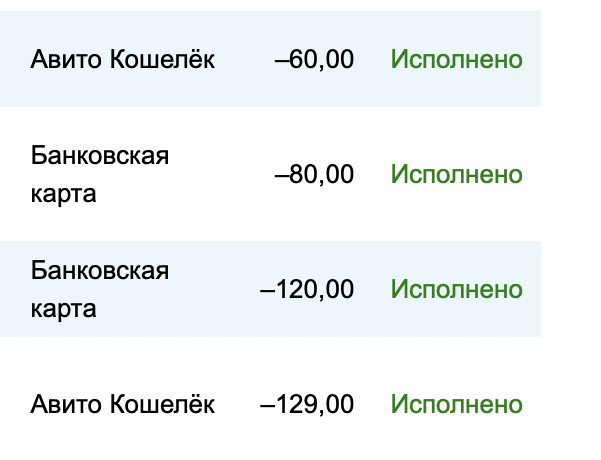 Авито, гори в аду!