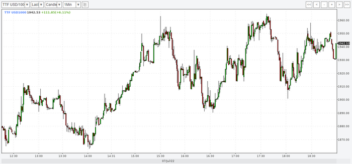 ������� ��������� �����: ����������� ��������� � ������ �� ����, ��������� ������ ���������������� ������� � �������� ������������