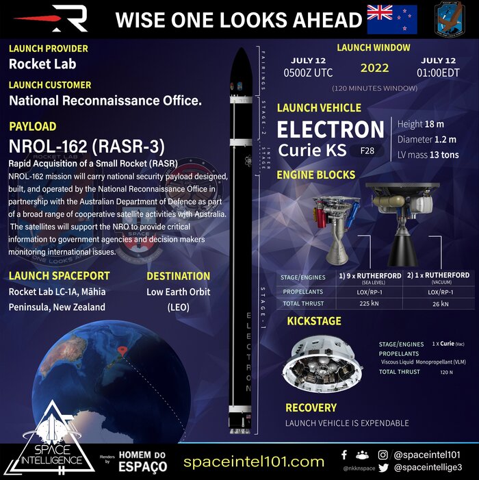   Electron | Wise One Looks Ahead (NROL-162)  , , , , Rocket Lab, Electron, 