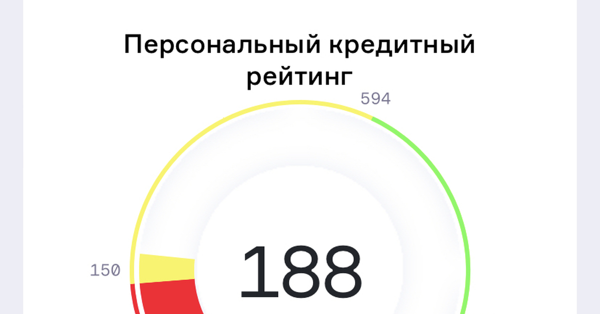 Максимальный срок займа в микрофинансовой организации