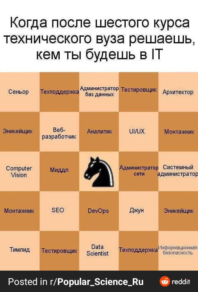 ����� ������������ 300�