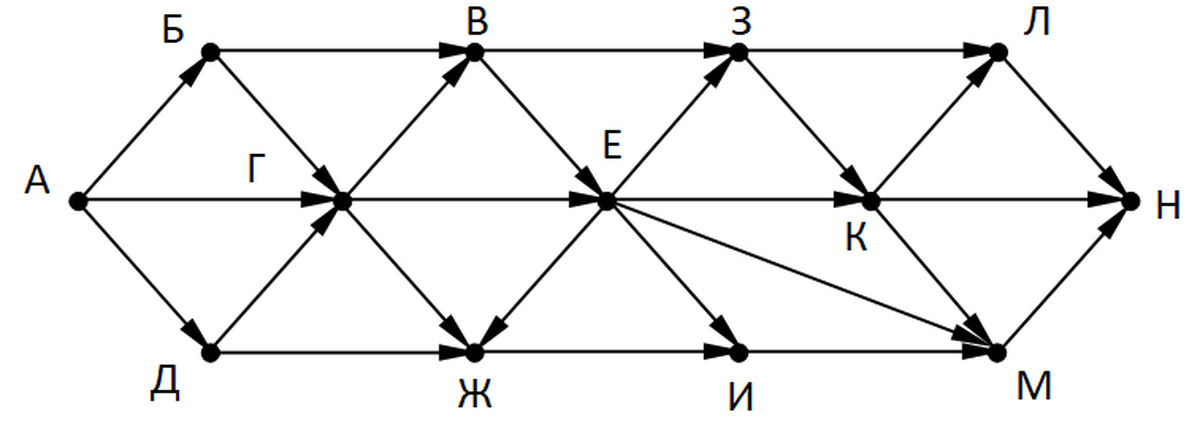 На рисунке м б. Схема дорог связывающих пункты а б с д. Задание 9 10252 на рисунке схема дорог, связывающих. На рисунке схема дорог связывающих города а б в г д е к л н п р с т х. Определите количество путей из а в к.