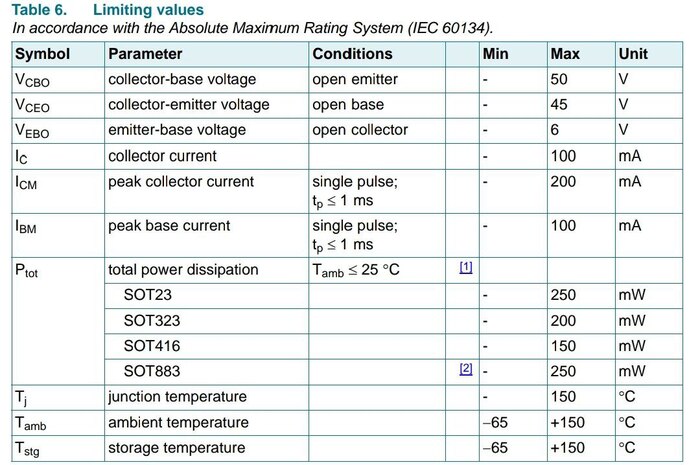 #2   Arduino, SMS   , , , 
