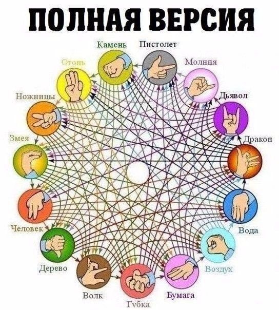 �������� ��� ���