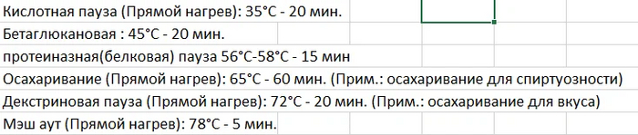 Как сварить пиво дома