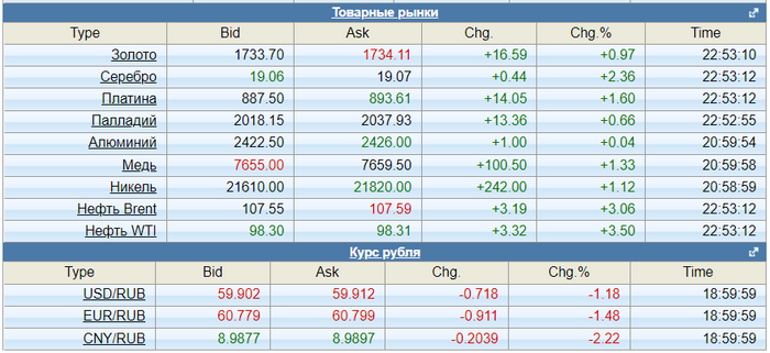 ������������ �����. 27.07.2022