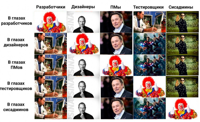 Синдром самозванца в IT