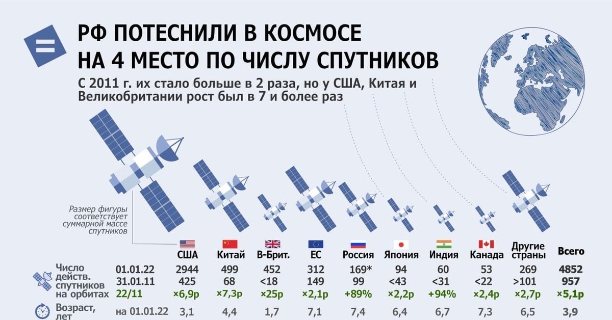 Космические страны