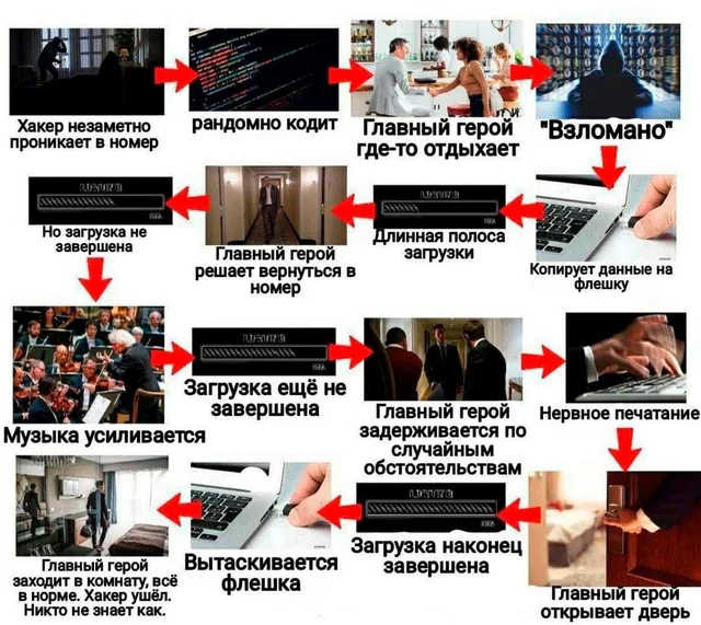 В кино не врут, все так и есть