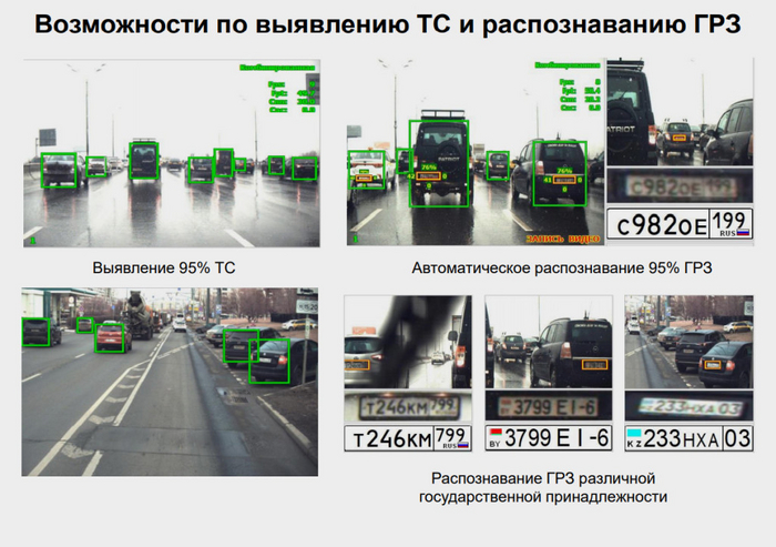 Камеры в мигалках машин ДПС 2022 ГИБДД, Штраф, Нарушение ПДД, ПДД, Видео, YouTube, Длиннопост Камеры в мигалках машин ДПС 2022 ГИБДД, Штраф, Нарушение ПДД, ПДД, Видео, YouTube, Длиннопост