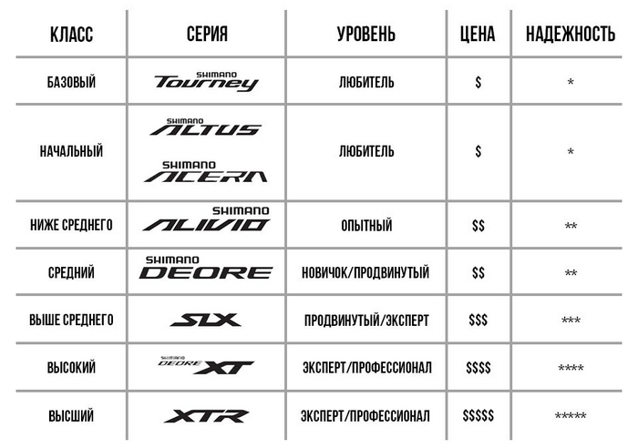 Как выбрать велосипед. Гайд для начинающих или с малым опытом Полезное, Велосипед, Совет, Выбор, Длиннопост