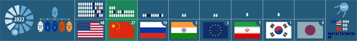 Z-: 30 .     ,  , , , , , NASA