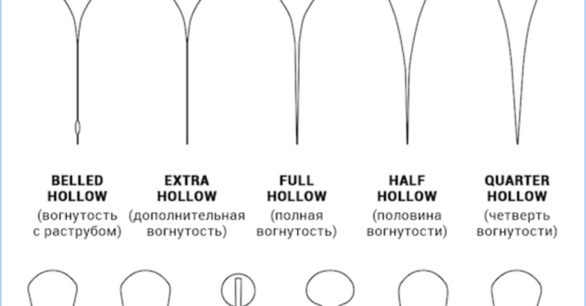 Бритье опасной бритвой — экономь сегодня, получай удовольствие всегда ...