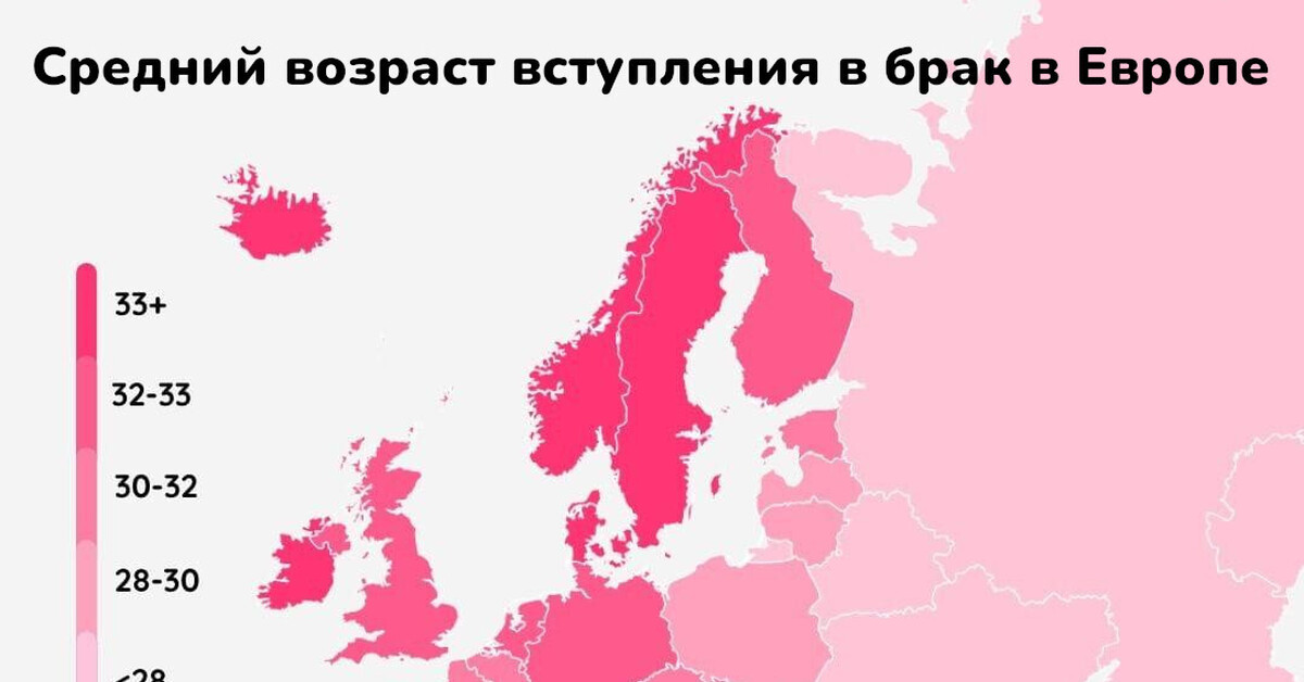 Возраст вступления в брак в странах. Средний Возраст брака в Европе. Средний Возраст вступления в брак в Европе. Средний Возраст вступления в брак. Средний Возраст в Европе.