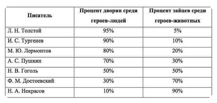 Ничего не понял но очень интересно картинка