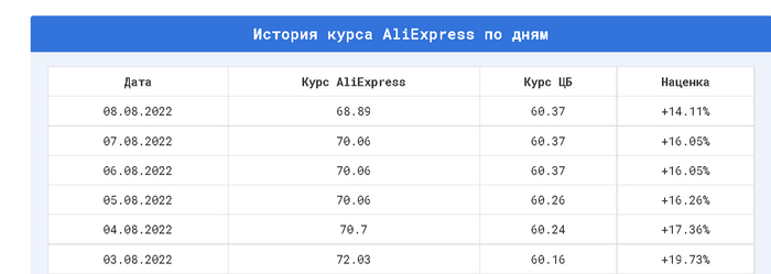 AliExpress ������ ���� ������� �� ����� � ���������, ������ 68,89 ������ 60,37 �� �� ��