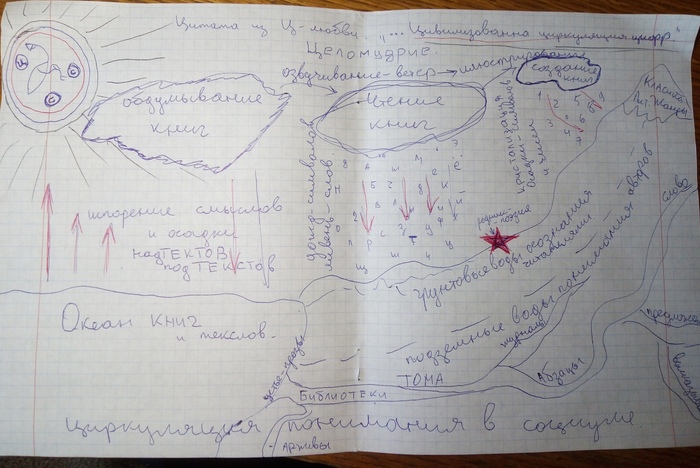 ������� ����� ����������������