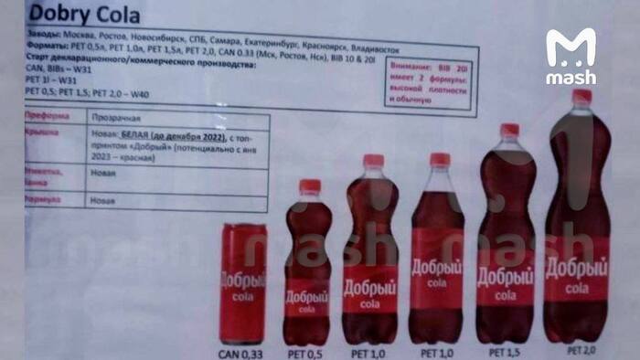  -:    , , , Coca-Cola, , 