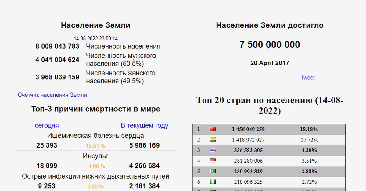 Население планеты. Население планеты 2022 численность. Численность людей на земле 2024. Население планеты земля 2000. Численность населения земли инфографика.