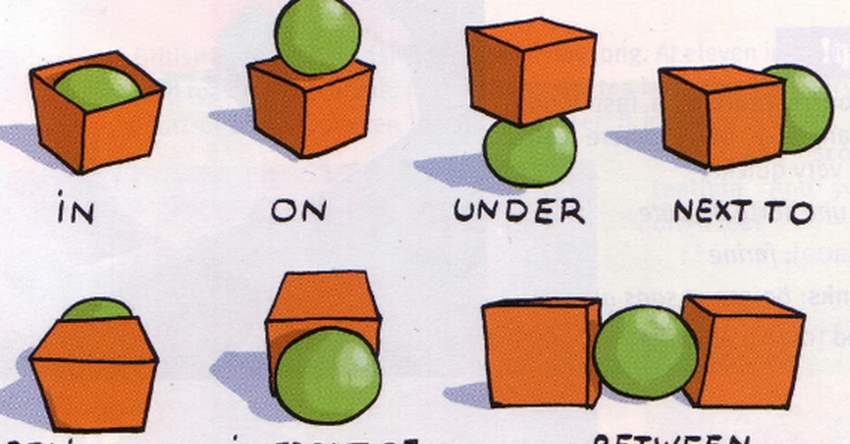 Next to in front of behind перевод. Предлоги в английском языке. Under behind in Front of предлоги. Английские предлоги места. In on under в английском языке.