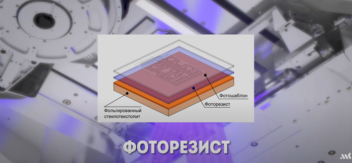 Литография процессора что это