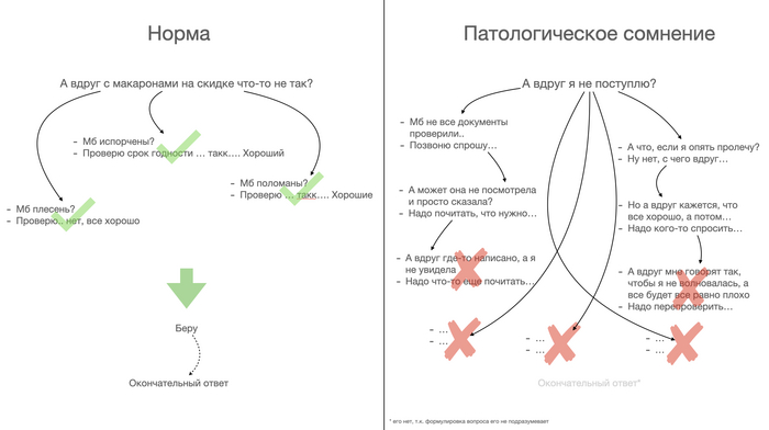 �������������� �������� (��� ��� ��������)