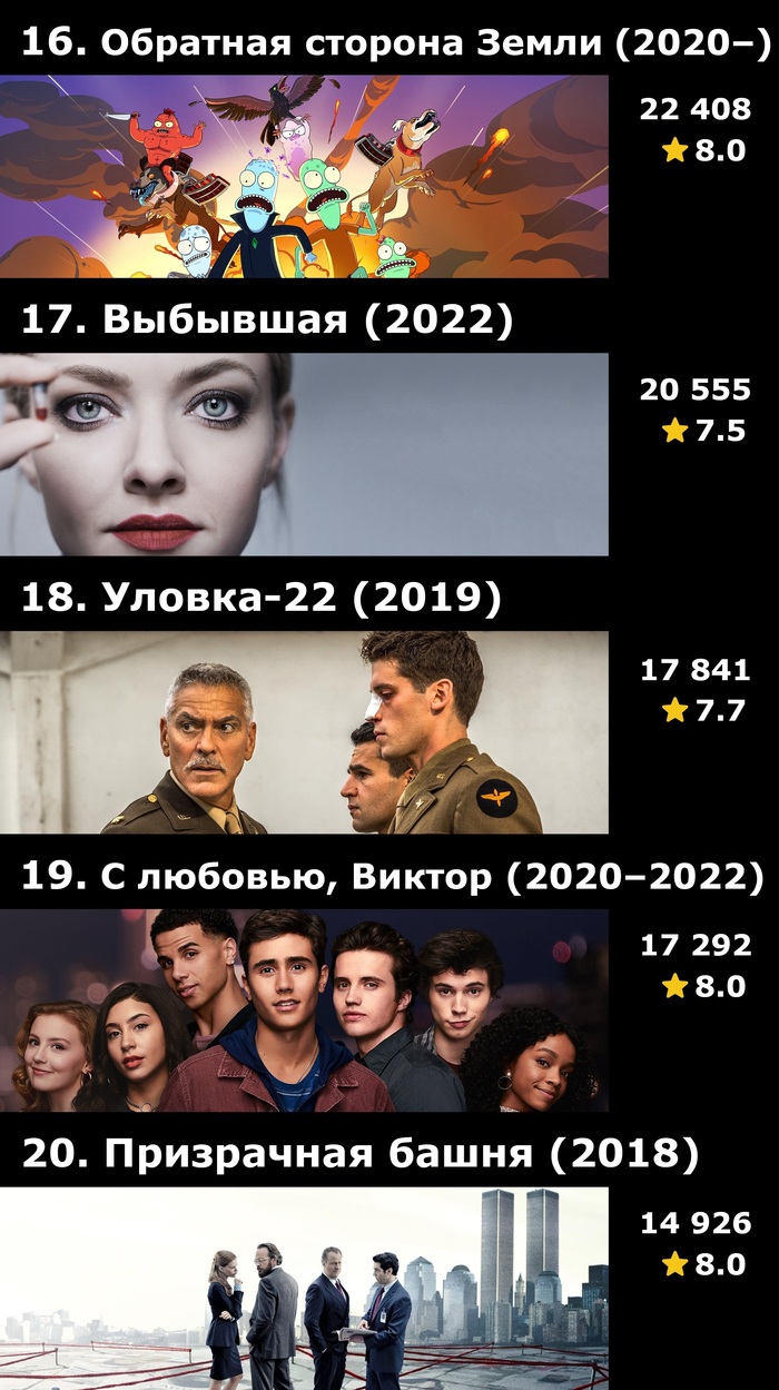 Топ-50 сериалов Hulu по количеству оценок на IMDB | Пикабу