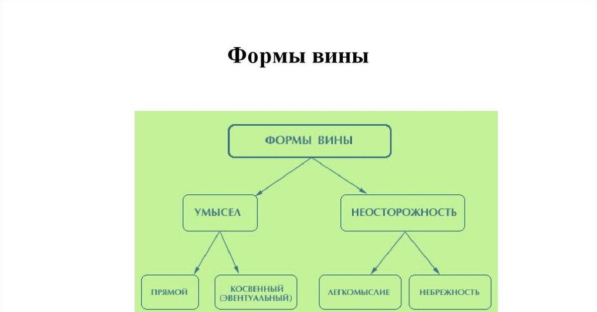 Виды умысла в уголовном праве. Формы вины в уголовном праве. Виды вина. Формы вины схема. Основные формы вины в уголовном праве.