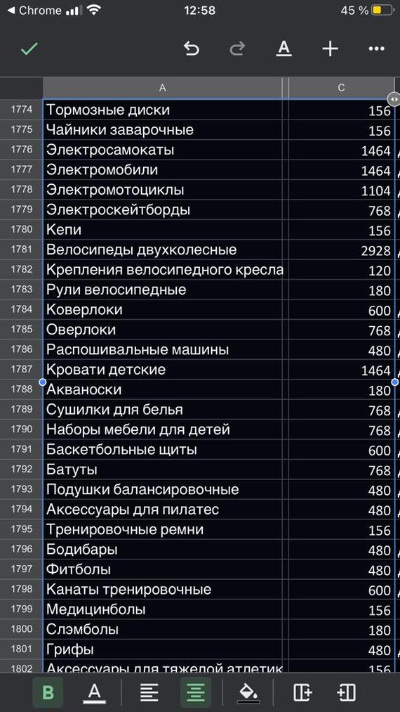 Продажа мебели на вайлдберриз