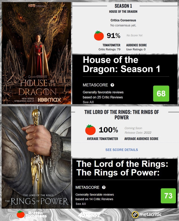  , Metascore, Rotten Tomatoes,  ,  :  , 