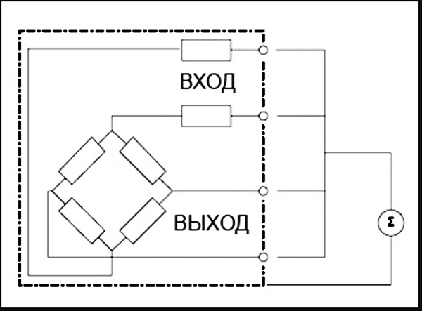 Неисправности весов автомобильных