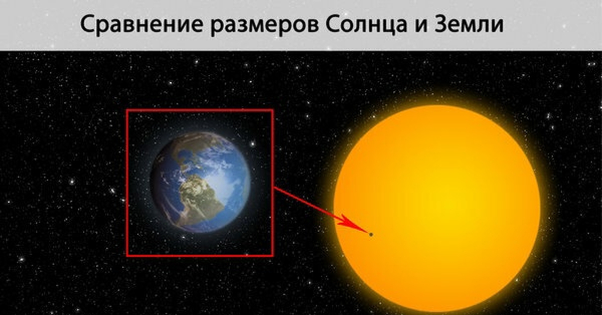 Планета в 4 раза больше земли. Сопоставление размеров земли и солнца. Солнце и земля сравнение размеров. Сравнгие за мли и чолнца. Размер солна в сравнение с землей.