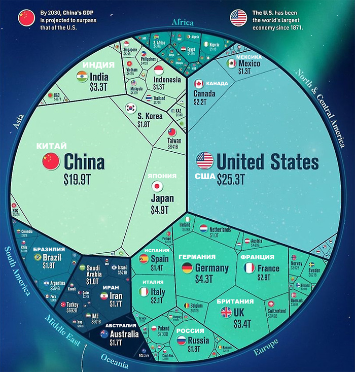 ��������� ����� � ����� ��������