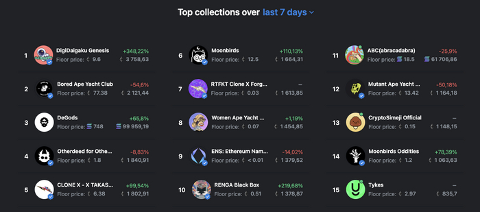  NFT? NFT, , , , Ethereum, , Opensea, 